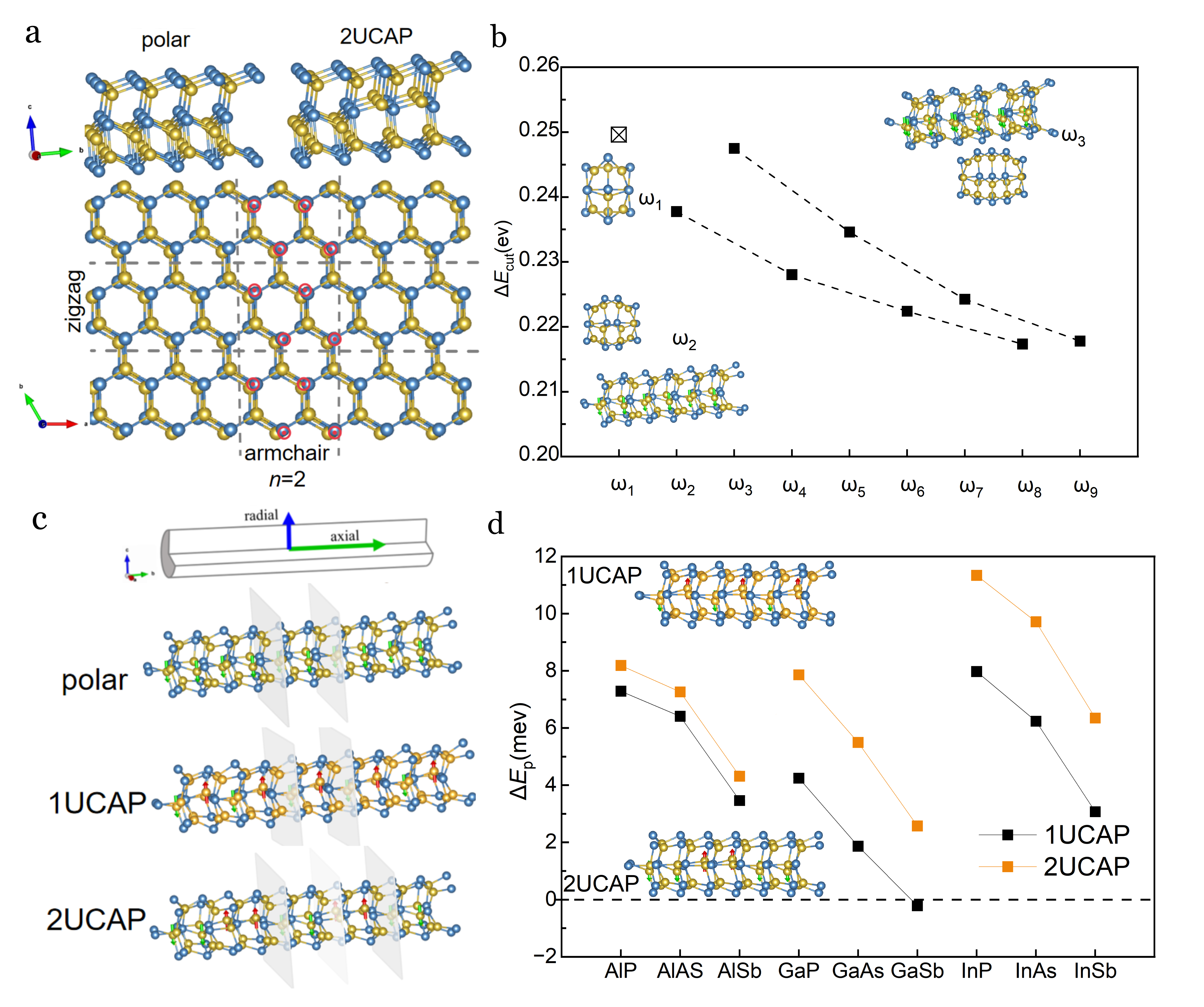structure from 2D to 1D structure from 2D to 1D